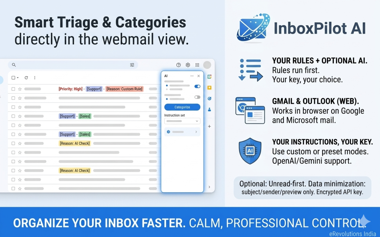 InboxPilot AI banner showing inbox triage
